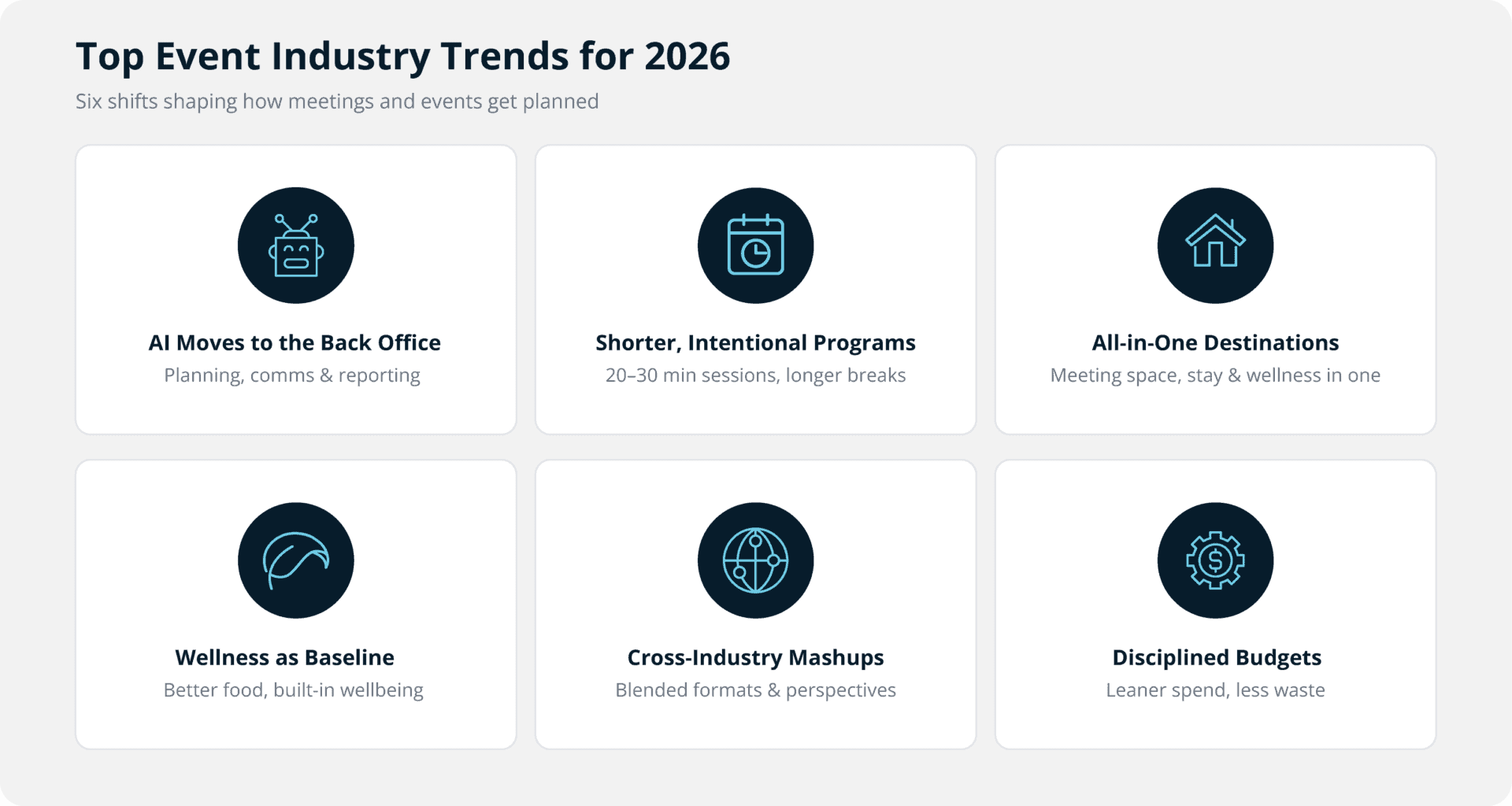 Top event industry trends for 2026, including AI in event planning, shorter programs, all-in-one destinations, wellness, cross-industry events, and disciplined budgets
